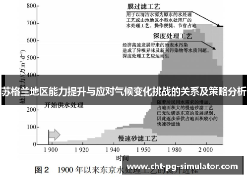 苏格兰地区能力提升与应对气候变化挑战的关系及策略分析
