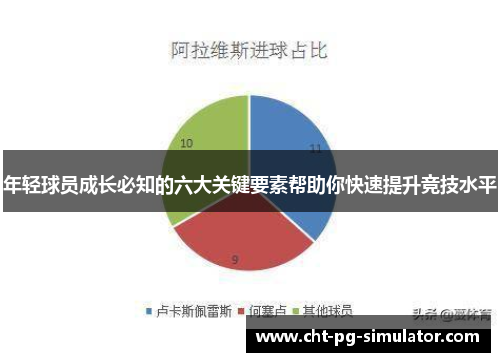 年轻球员成长必知的六大关键要素帮助你快速提升竞技水平