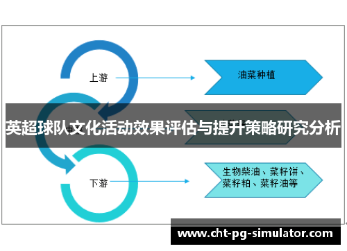 英超球队文化活动效果评估与提升策略研究分析