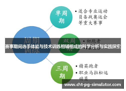 赛事期间选手体能与技术训练相辅相成的科学分析与实践探索