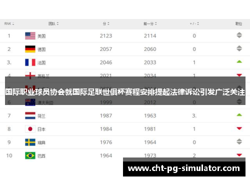国际职业球员协会就国际足联世俱杯赛程安排提起法律诉讼引发广泛关注